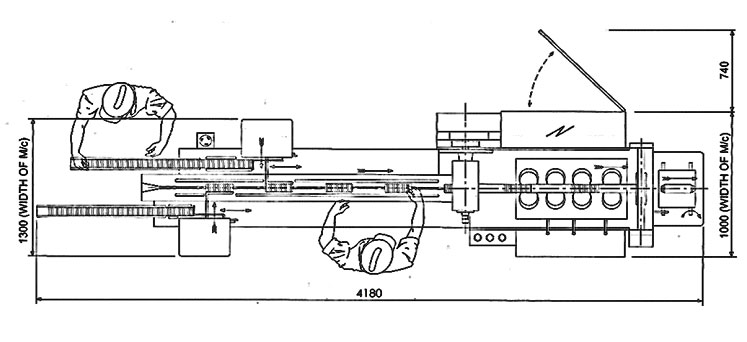 Double Shute Wrapping Machine Drawing