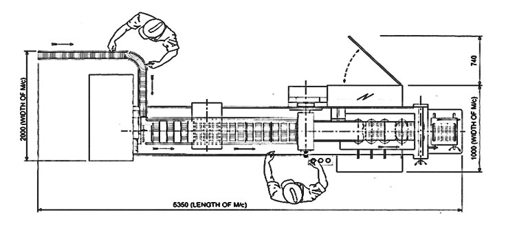 Family Pack Auto Wrapping Machine Drawing
