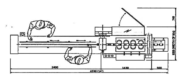 Uniwrap Machine